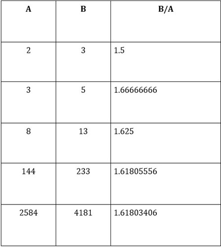 Fibonacci Sequence: Definition, How it Works, and How to Use It